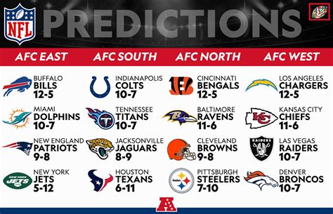 final nfl standings|NFL final standings predictions.